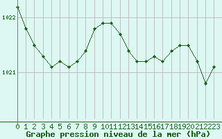 Courbe de la pression atmosphrique pour Herserange (54)