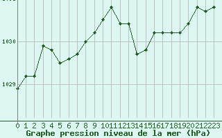 Courbe de la pression atmosphrique pour Crest (26)