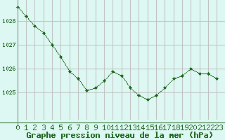 Courbe de la pression atmosphrique pour Verneuil (78)