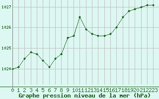 Courbe de la pression atmosphrique pour Crest (26)