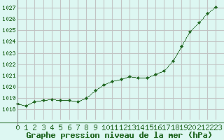 Courbe de la pression atmosphrique pour Boulc (26)