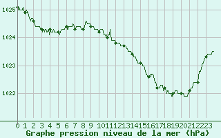 Courbe de la pression atmosphrique pour Albert-Bray (80)
