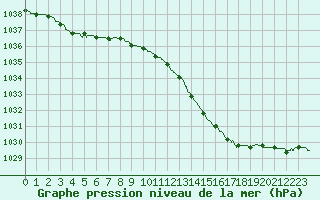 Courbe de la pression atmosphrique pour Beauvais (60)