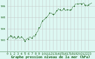 Courbe de la pression atmosphrique pour Deauville (14)