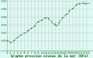 Courbe de la pression atmosphrique pour Annecy (74)