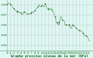 Courbe de la pression atmosphrique pour Blois (41)