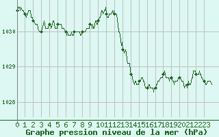 Courbe de la pression atmosphrique pour Evreux (27)