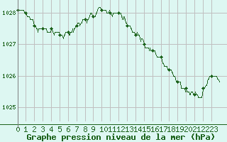 Courbe de la pression atmosphrique pour Angers-Marc (49)