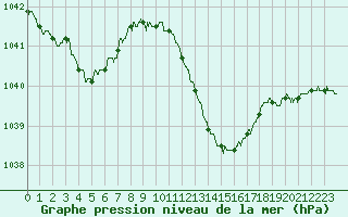 Courbe de la pression atmosphrique pour Valence (26)