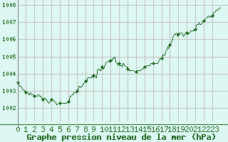 Courbe de la pression atmosphrique pour Chlons-en-Champagne (51)