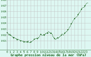Courbe de la pression atmosphrique pour Gourdon (46)