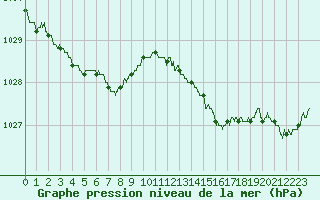 Courbe de la pression atmosphrique pour Deauville (14)