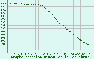 Courbe de la pression atmosphrique pour Chlons-en-Champagne (51)