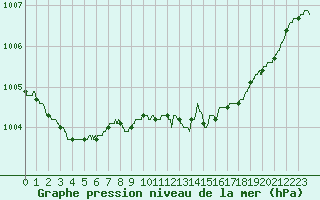 Courbe de la pression atmosphrique pour Angers-Beaucouz (49)