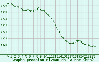 Courbe de la pression atmosphrique pour Orlans (45)