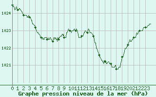 Courbe de la pression atmosphrique pour Nevers (58)