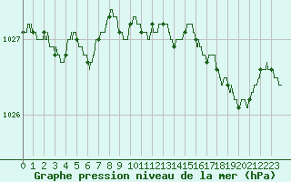Courbe de la pression atmosphrique pour Dieppe (76)