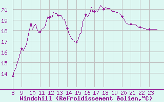 Courbe du refroidissement olien pour Le Perreux-sur-Marne (94)