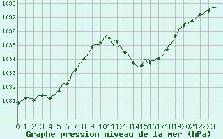 Courbe de la pression atmosphrique pour Die (26)