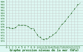 Courbe de la pression atmosphrique pour Fontenermont (14)