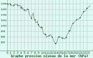 Courbe de la pression atmosphrique pour Lagarrigue (81)