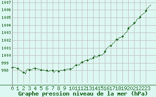 Courbe de la pression atmosphrique pour Lemberg (57)