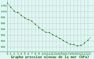 Courbe de la pression atmosphrique pour Ploeren (56)