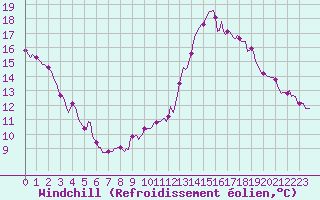 Courbe du refroidissement olien pour Lemberg (57)