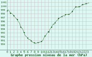 Courbe de la pression atmosphrique pour Fontenermont (14)