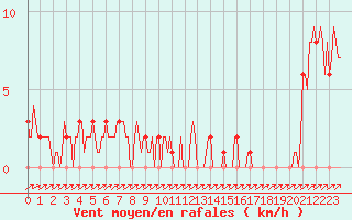 Courbe de la force du vent pour Mandailles-Saint-Julien (15)