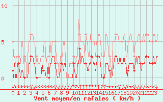 Courbe de la force du vent pour Saint-Julien-en-Quint (26)
