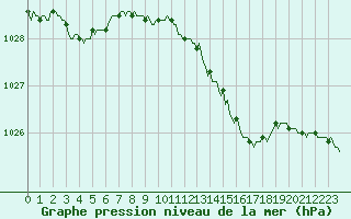 Courbe de la pression atmosphrique pour Lagarrigue (81)