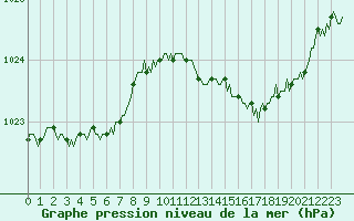Courbe de la pression atmosphrique pour Fontenermont (14)