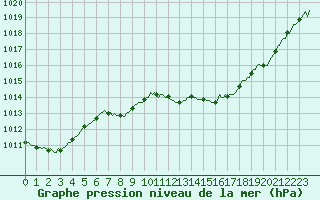 Courbe de la pression atmosphrique pour Lemberg (57)