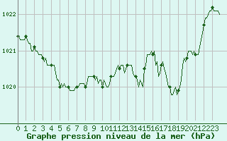 Courbe de la pression atmosphrique pour Prads-Haute-Blone (04)