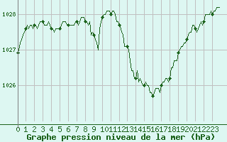 Courbe de la pression atmosphrique pour Woluwe-Saint-Pierre (Be)