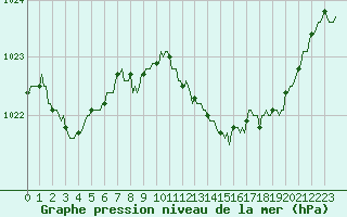 Courbe de la pression atmosphrique pour Prads-Haute-Blone (04)