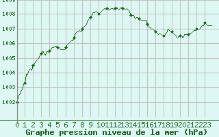 Courbe de la pression atmosphrique pour Nonaville (16)