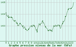 Courbe de la pression atmosphrique pour Fontenermont (14)
