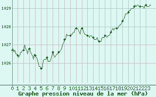 Courbe de la pression atmosphrique pour Woluwe-Saint-Pierre (Be)