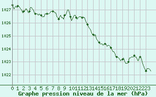 Courbe de la pression atmosphrique pour Sorcy-Bauthmont (08)
