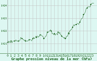 Courbe de la pression atmosphrique pour Sorcy-Bauthmont (08)