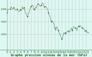 Courbe de la pression atmosphrique pour Boulc (26)