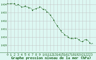 Courbe de la pression atmosphrique pour Lemberg (57)