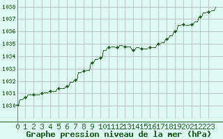 Courbe de la pression atmosphrique pour Variscourt (02)