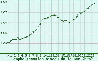 Courbe de la pression atmosphrique pour Lamballe (22)