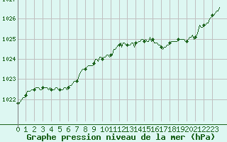 Courbe de la pression atmosphrique pour Charmant (16)