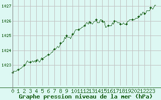 Courbe de la pression atmosphrique pour Renwez (08)