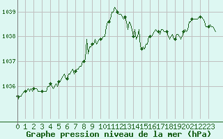Courbe de la pression atmosphrique pour Fontenermont (14)