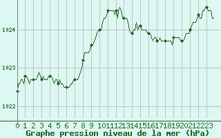 Courbe de la pression atmosphrique pour Renwez (08)